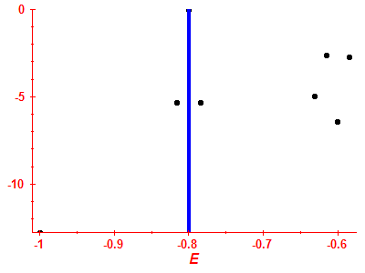 Strength function log